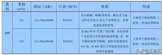 最全不銹鋼知識，別再問我201、202、301、302、304哪個是好鋼！