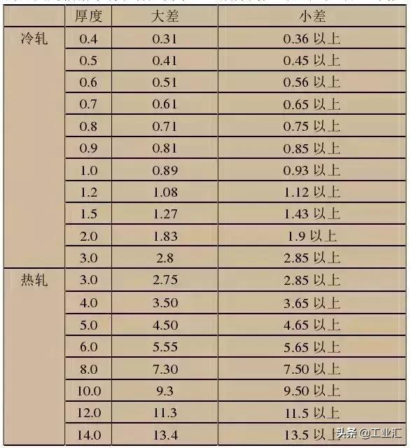 最全不銹鋼知識，別再問我201、202、301、302、304哪個是好鋼！