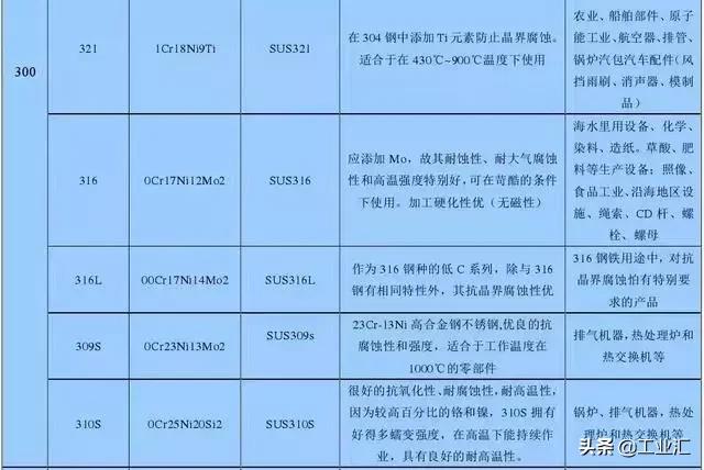最全不銹鋼知識，別再問我201、202、301、302、304哪個是好鋼！