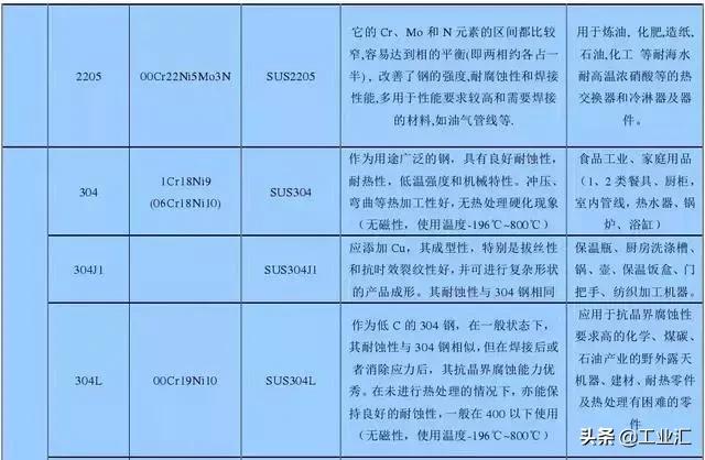 最全不銹鋼知識，別再問我201、202、301、302、304哪個是好鋼！